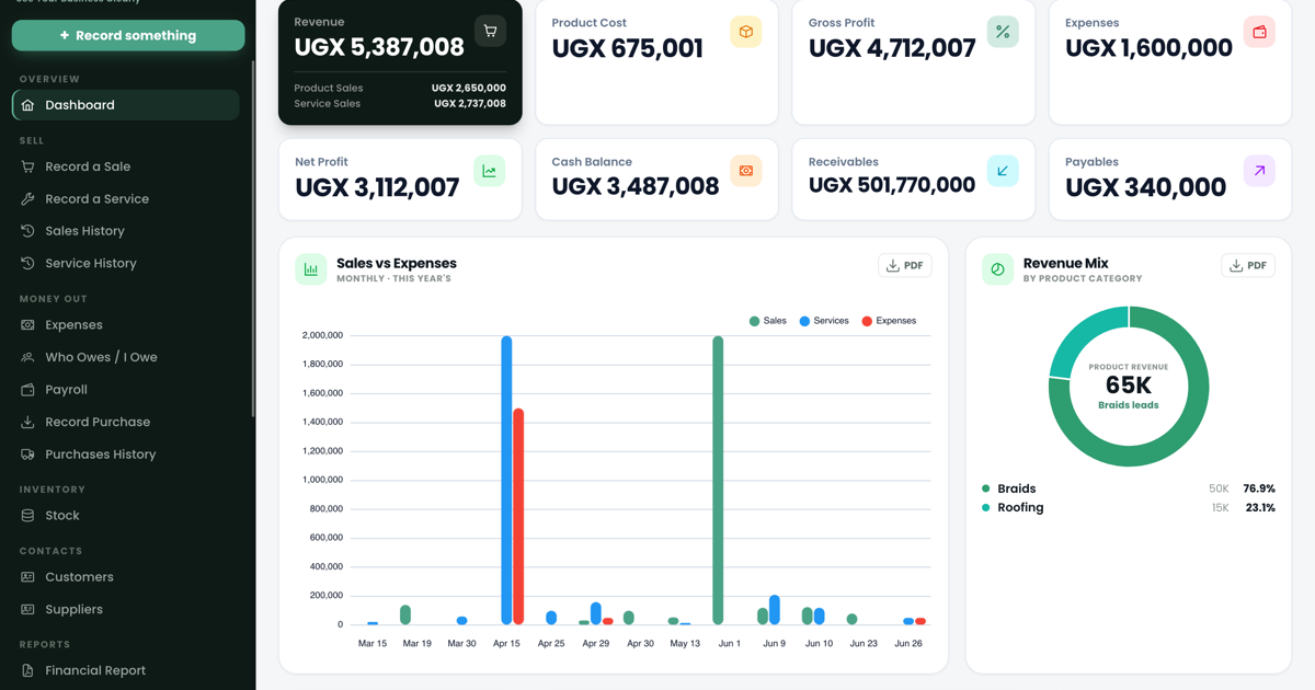 PesaScope — Business Management App for African SMEs | Sales, Expenses ...